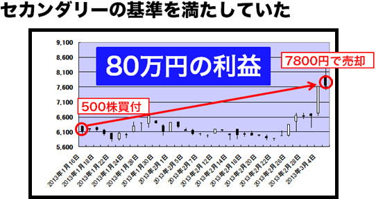 ��Х��륯�ꥨ����